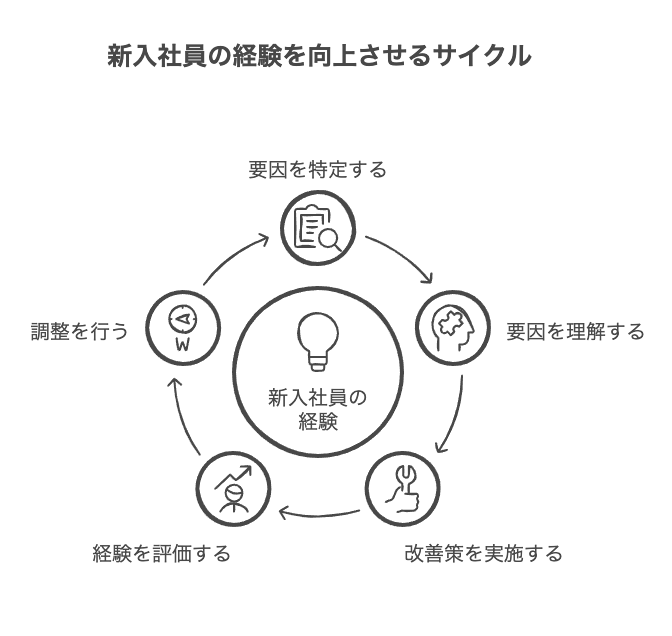 やることがない新入社員の現状