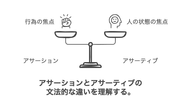 アサーションとアサーティブの違いを分かりやすく解説