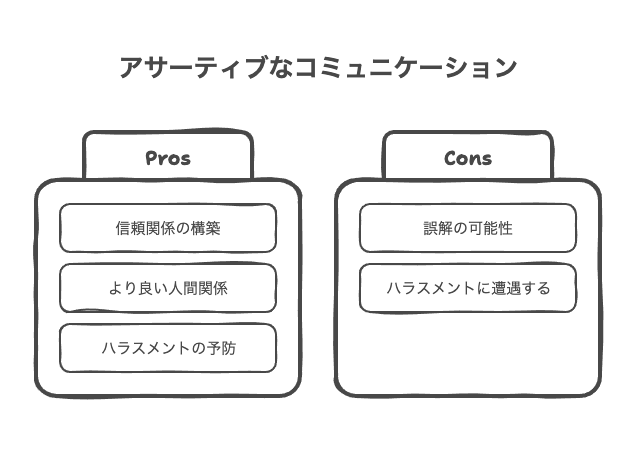 アサーティブがハラスメント予防に効果的な理由