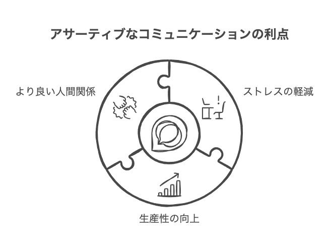 アサーティブな対応とは何か