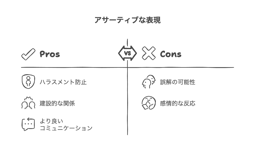 アサーティブな表現によるハラスメント防止効果
