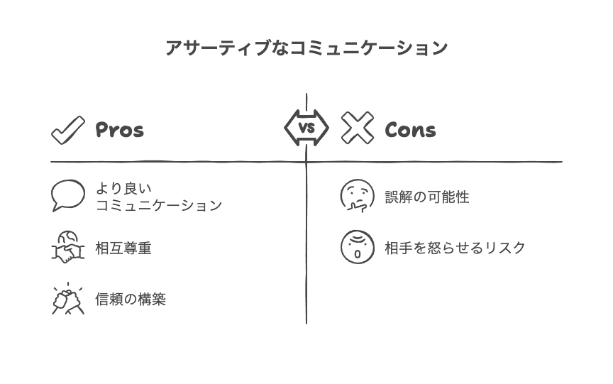 アサーティブの意味と活用方法