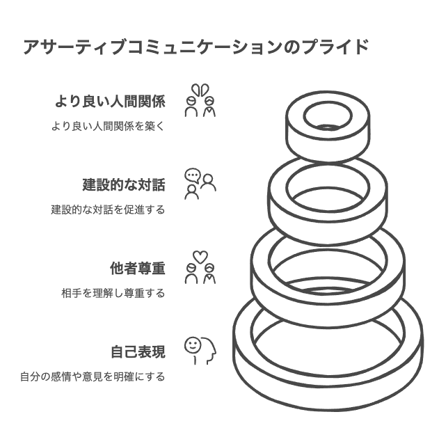 アサーティブコミュニケーションの実践方法