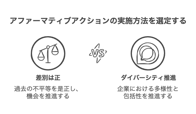 アファーマティブアクションとは何か