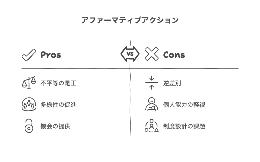 アファーマティブアクションのデメリット