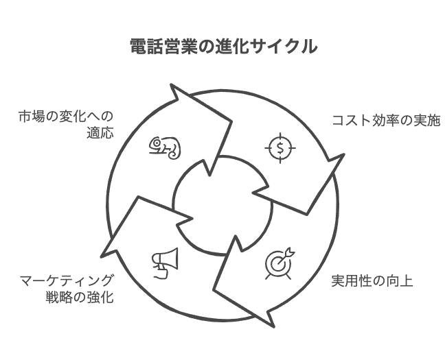 コスト効率性と実用性
