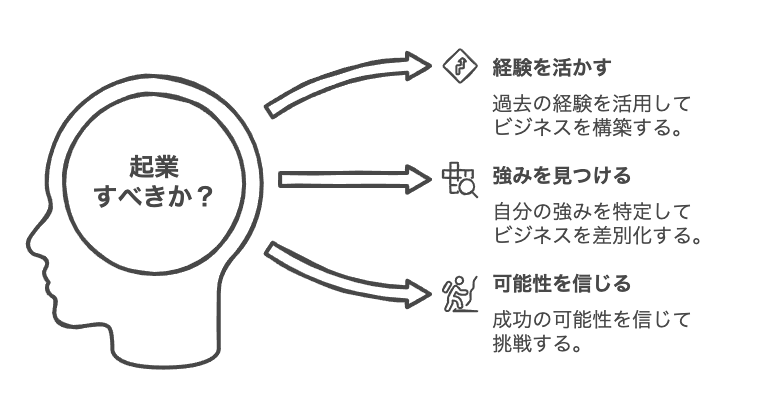 スキルなし40代が起業する理由