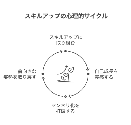 スキルアップがもたらす心理的メリット