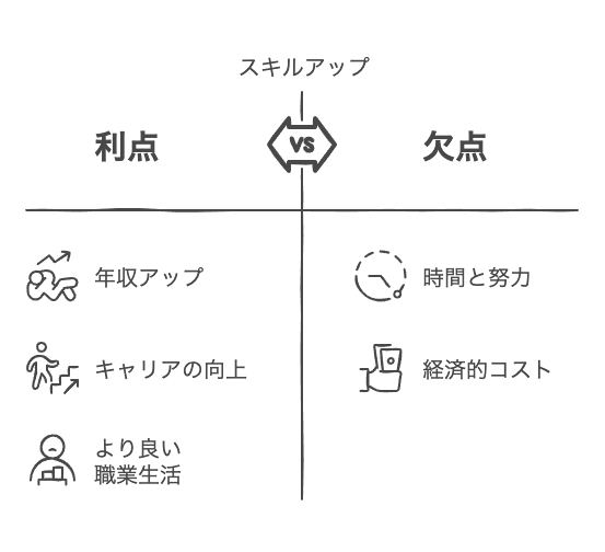 スキルアップで年収アップを実現した事例