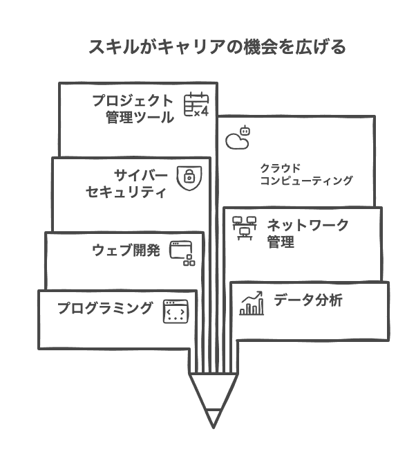 テクニカルスキルの具体例
