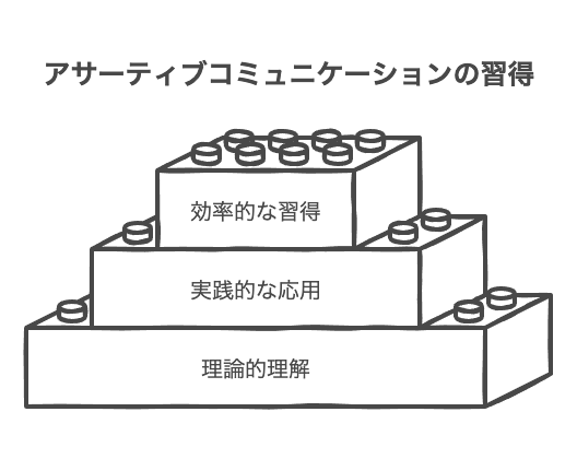 ドラえもんに学ぶアサーティブコミュニケーションの指導案