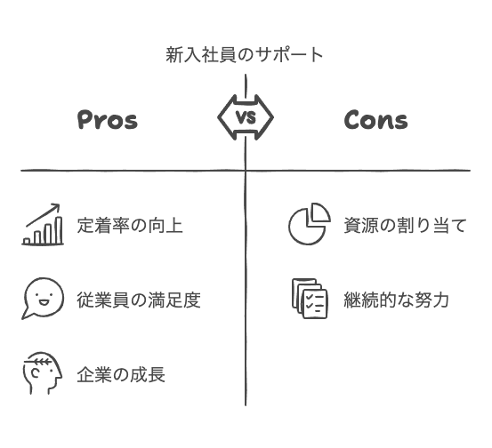 ネガティブなギャップの事例