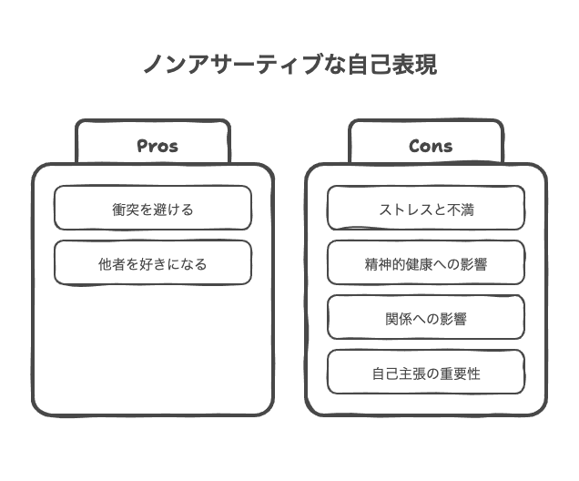 ノンアサーティブとは何か