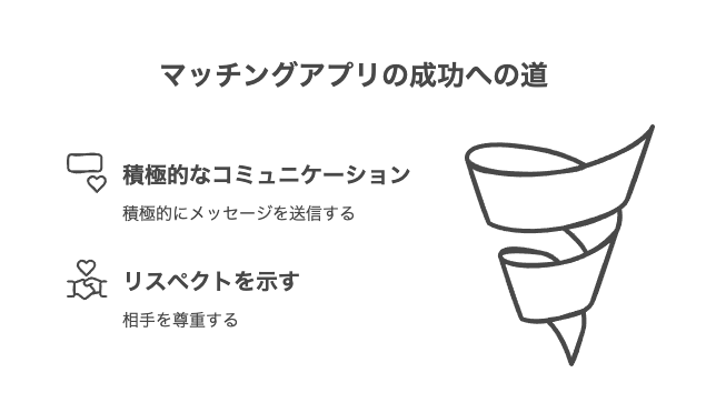 マッチングアプリで成功するためのコツ
