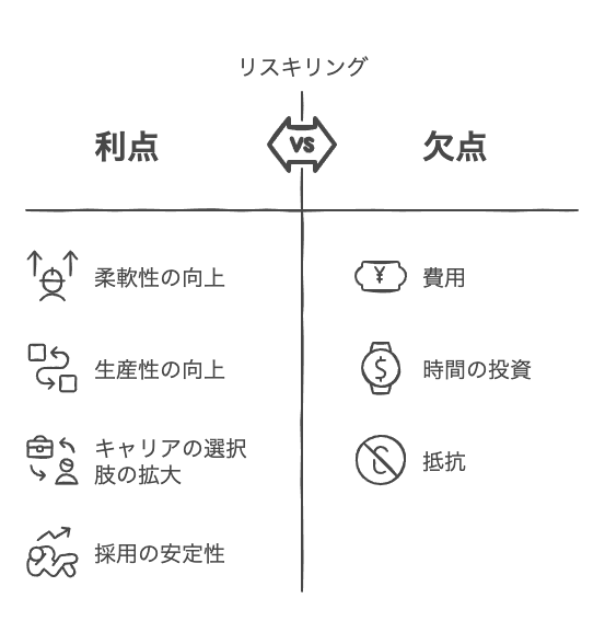 リスキリングで得られるメリット