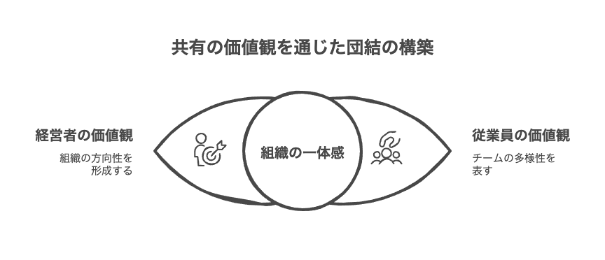 一方的な価値観の押し付け