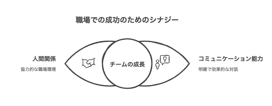 人間関係とコミュニケーション能力の重要性