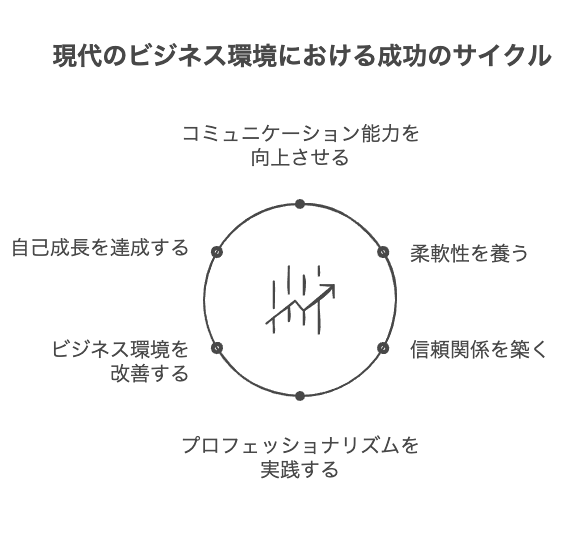 今どきの社会人の常識とは
