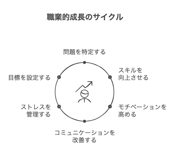 仕事ができないと感じる原因