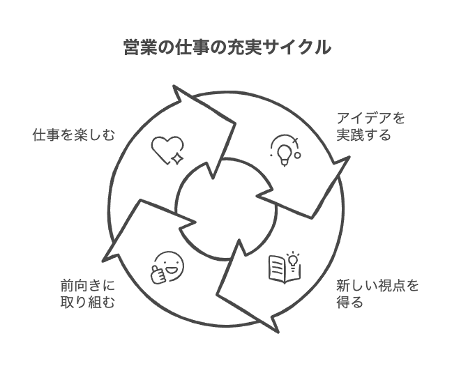 仕事を楽しくするアイデア