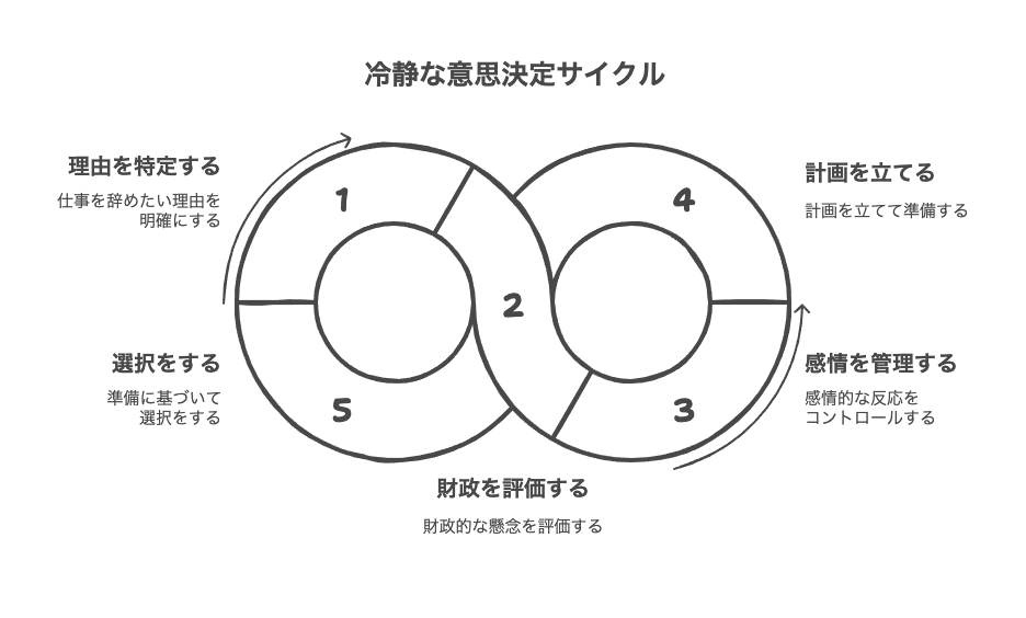 仕事を辞めたい理由とお金の心配