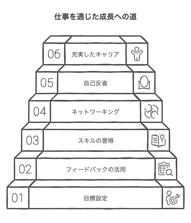 仕事を通じた成長の促進方法