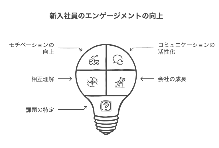 仕事観やキャリアに関する質問例