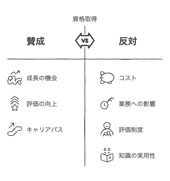 会社が資格取得に消極的な理由