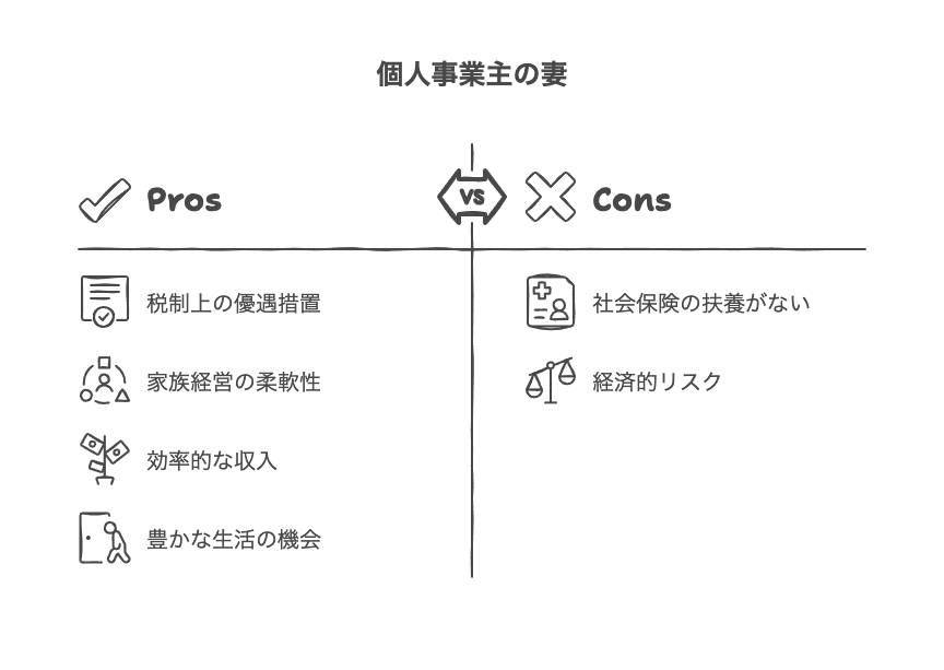 個人事業主の妻の特別な立場