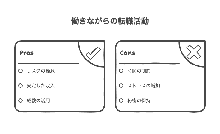 働きながら転職活動を進める方法