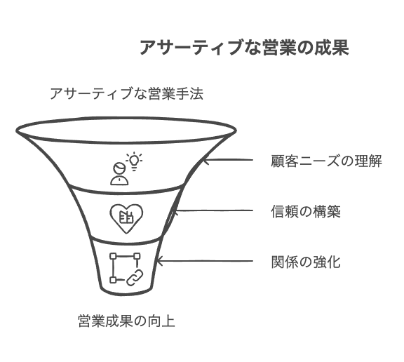 具体的な事例集とその効果