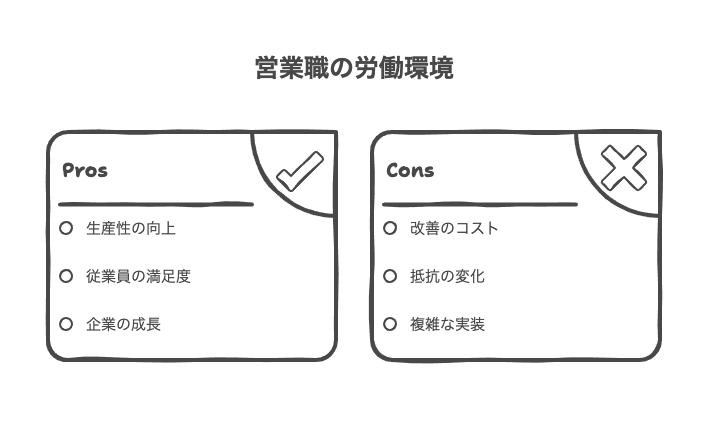 労働環境と働き方の問題