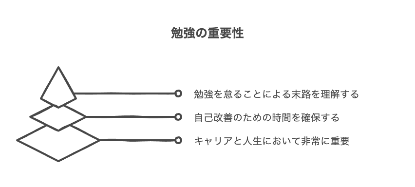 勉強しない社会人の末路とは