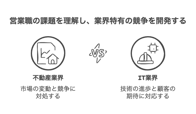 営業職きつい業界ランキング8位から10位