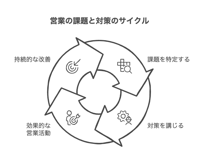 営業職で大変なこと6選