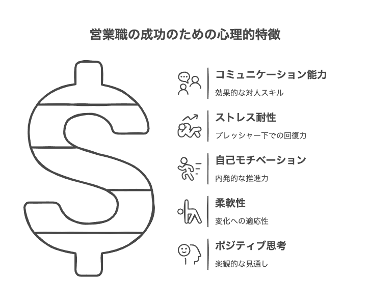 営業職に向いてる人の心理的特徴