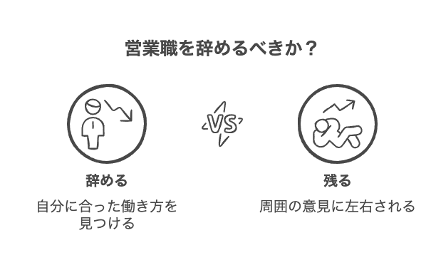 営業職を辞めたいのは甘えか？