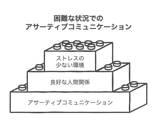 困難な状況での事例と対処法