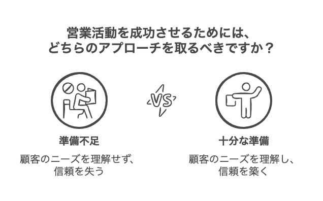 売れない営業マンの特徴とその影響