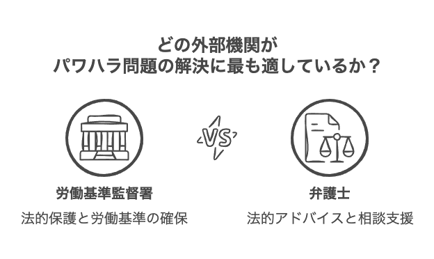 外部機関への相談と支援