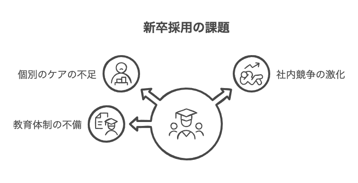 大量採用のデメリット