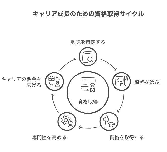 女性に人気の専門資格