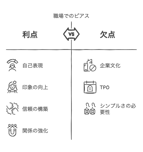 女性新入社員のピアスに対する印象と傾向
