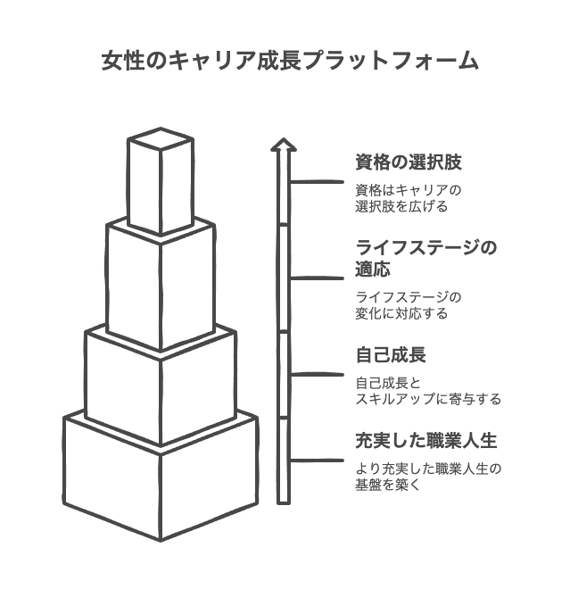 女性社会人に資格が必要な理由