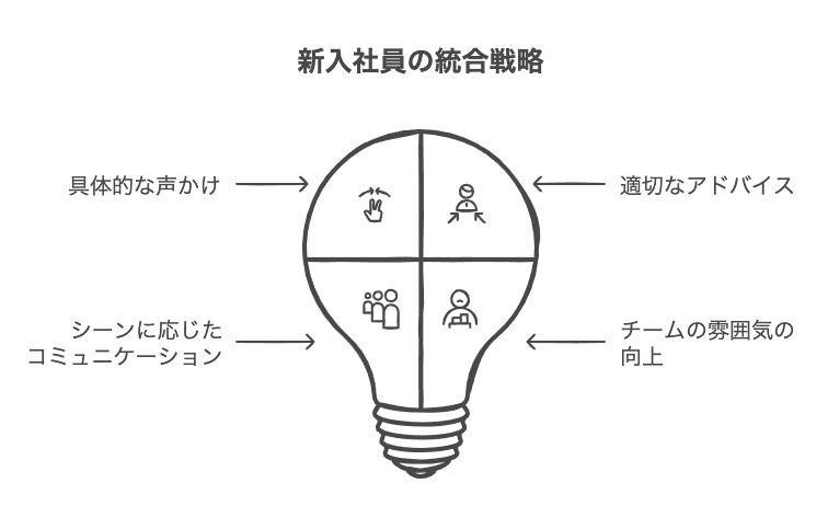 実践で使えるアドバイス例文まとめ