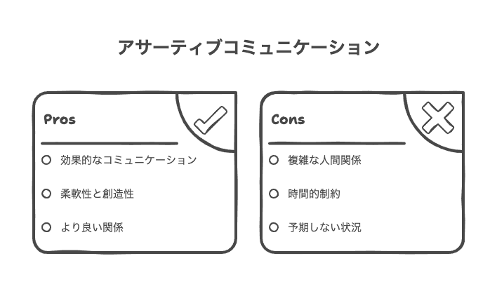 実践における具体的な困難