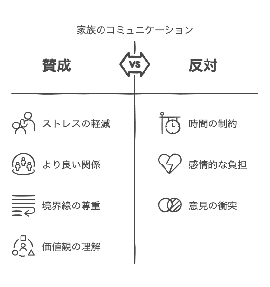 家族とのコミュニケーション改善法