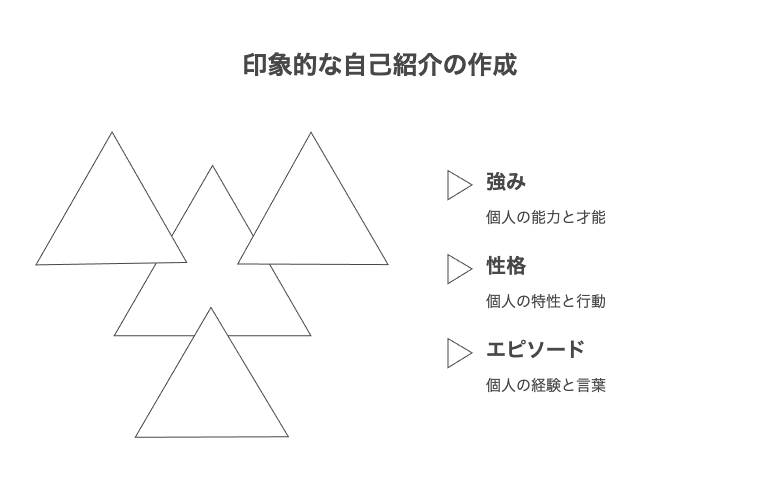 強み・性格別の自己紹介例文