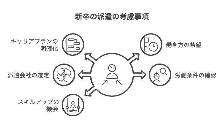 後悔しないために考えるべきこと