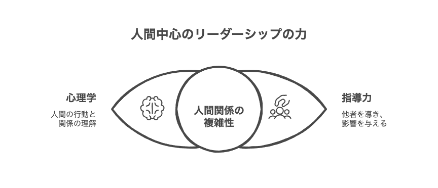 心理学と指導力：人間関係の核となるスキル